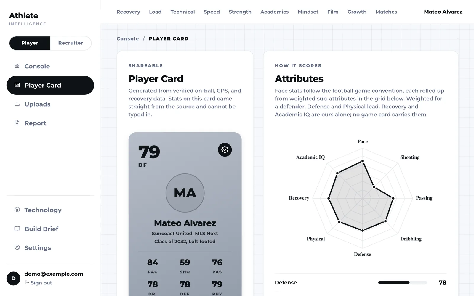 A verified player card rated 79 beside a radar chart of pace, shooting, passing and defense