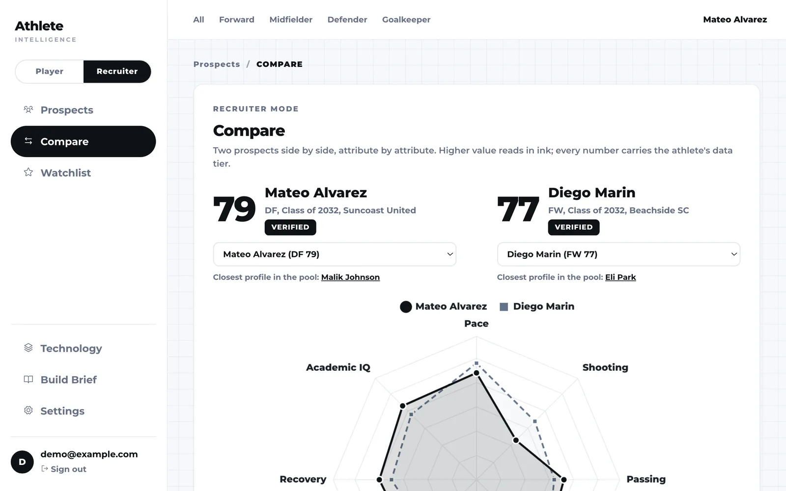 Recruiter mode comparing two prospects attribute by attribute on one radar chart