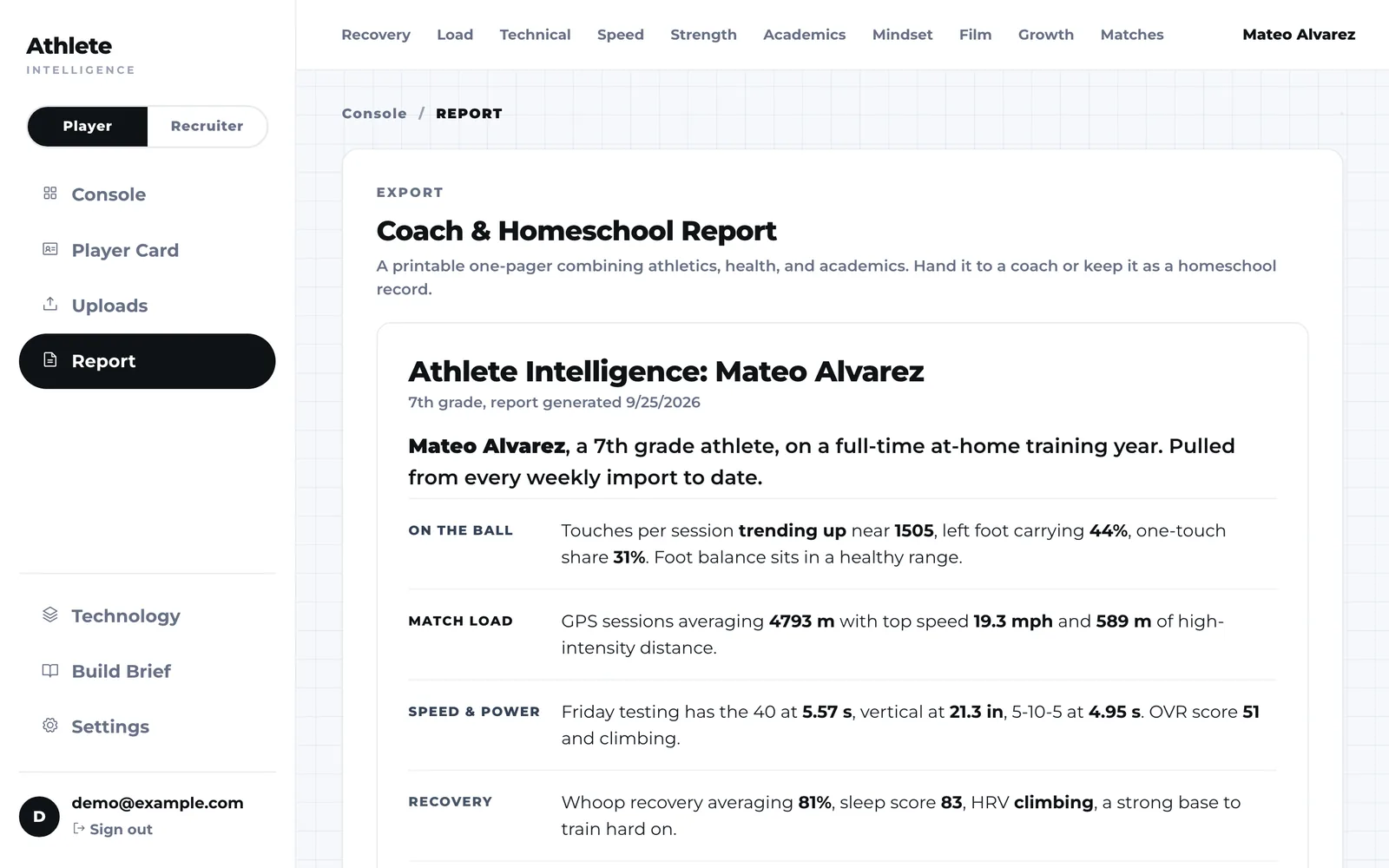 A printable coach and homeschool report summarizing ball work, match load, speed and recovery