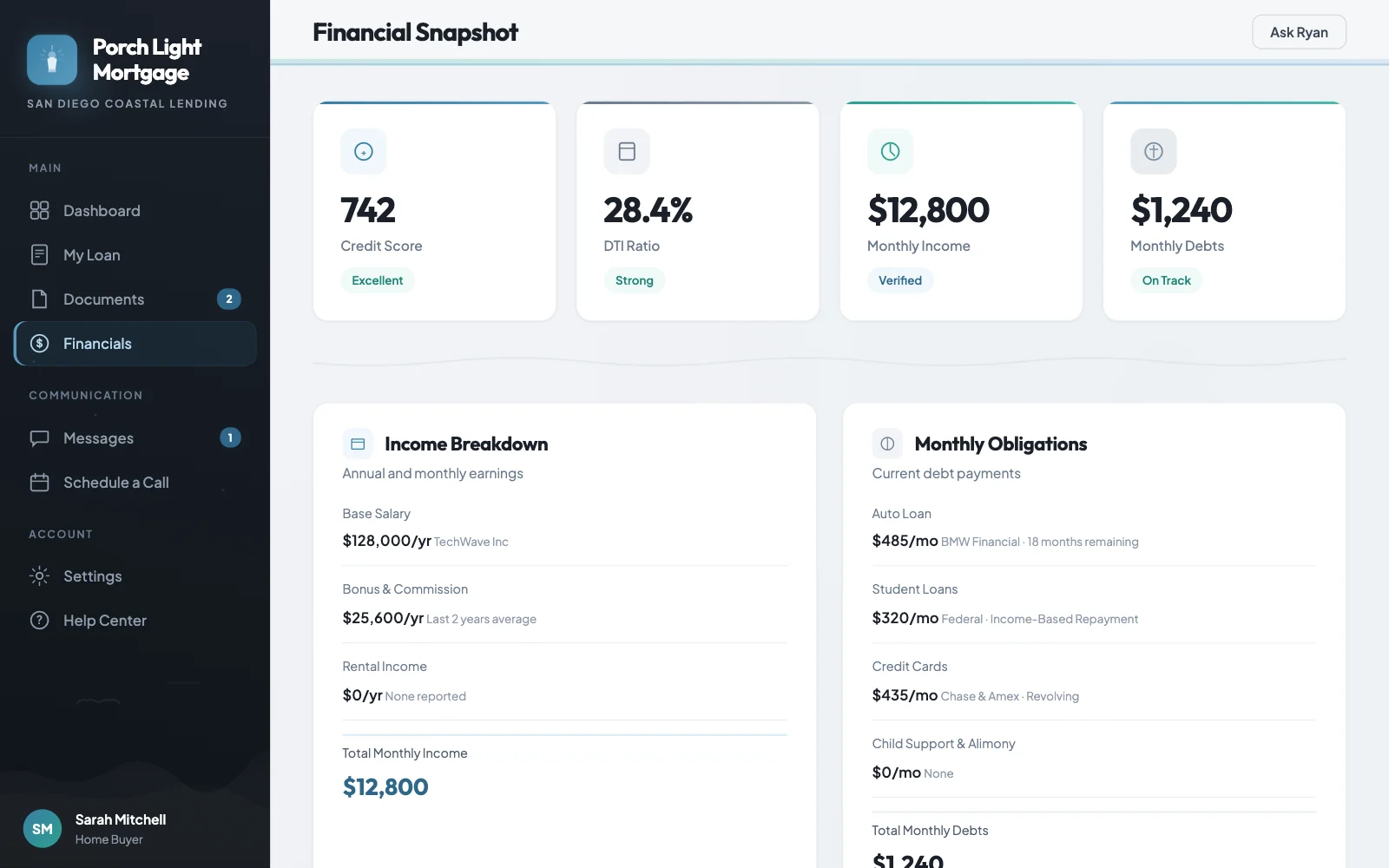 Financial snapshot with credit score, debt-to-income ratio, monthly income and monthly obligations