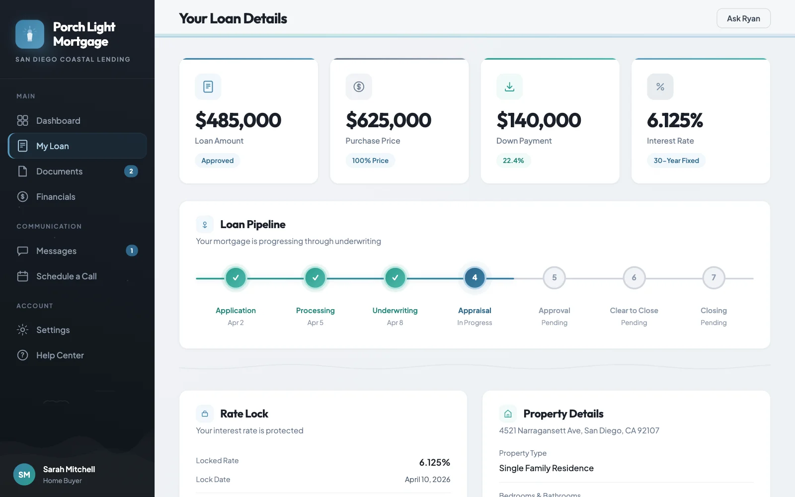 Loan details with purchase price, down payment, interest rate, loan pipeline and rate lock